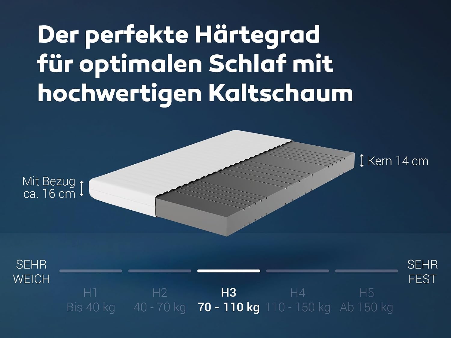 BettenABC KSP-500 Matratze 140x200 cm H3 – 7-Zonen Kaltschaummatratze 16 cm, hypoallergen & antibakteriell, OEKO-TEX, waschbarer Bezug
