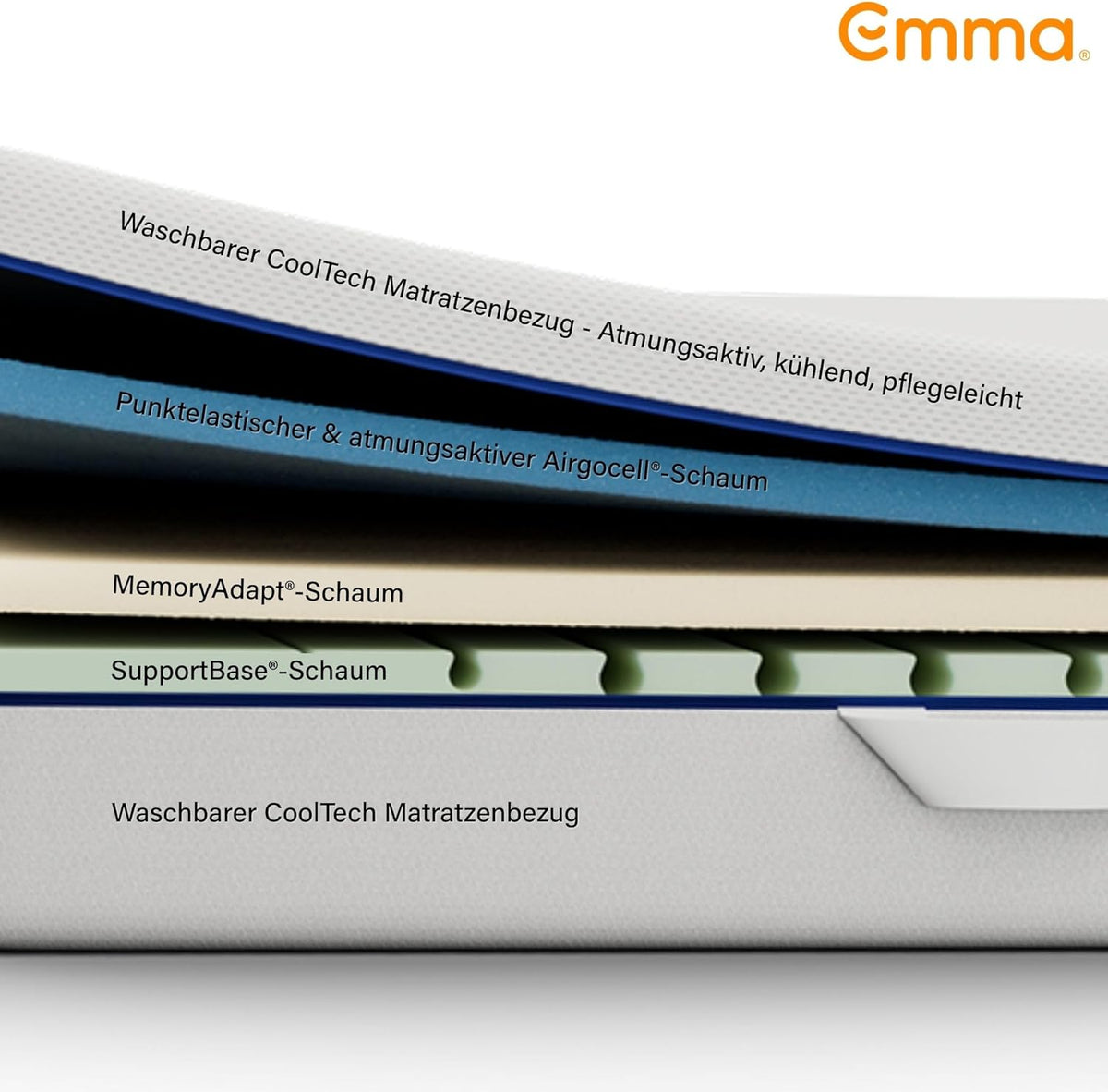Emma One+ Matratze H2/H3, 3-Zonen Memory-Foam-Matratze mit atmungsaktivem Bezug, ergonomischer Schlafkomfort