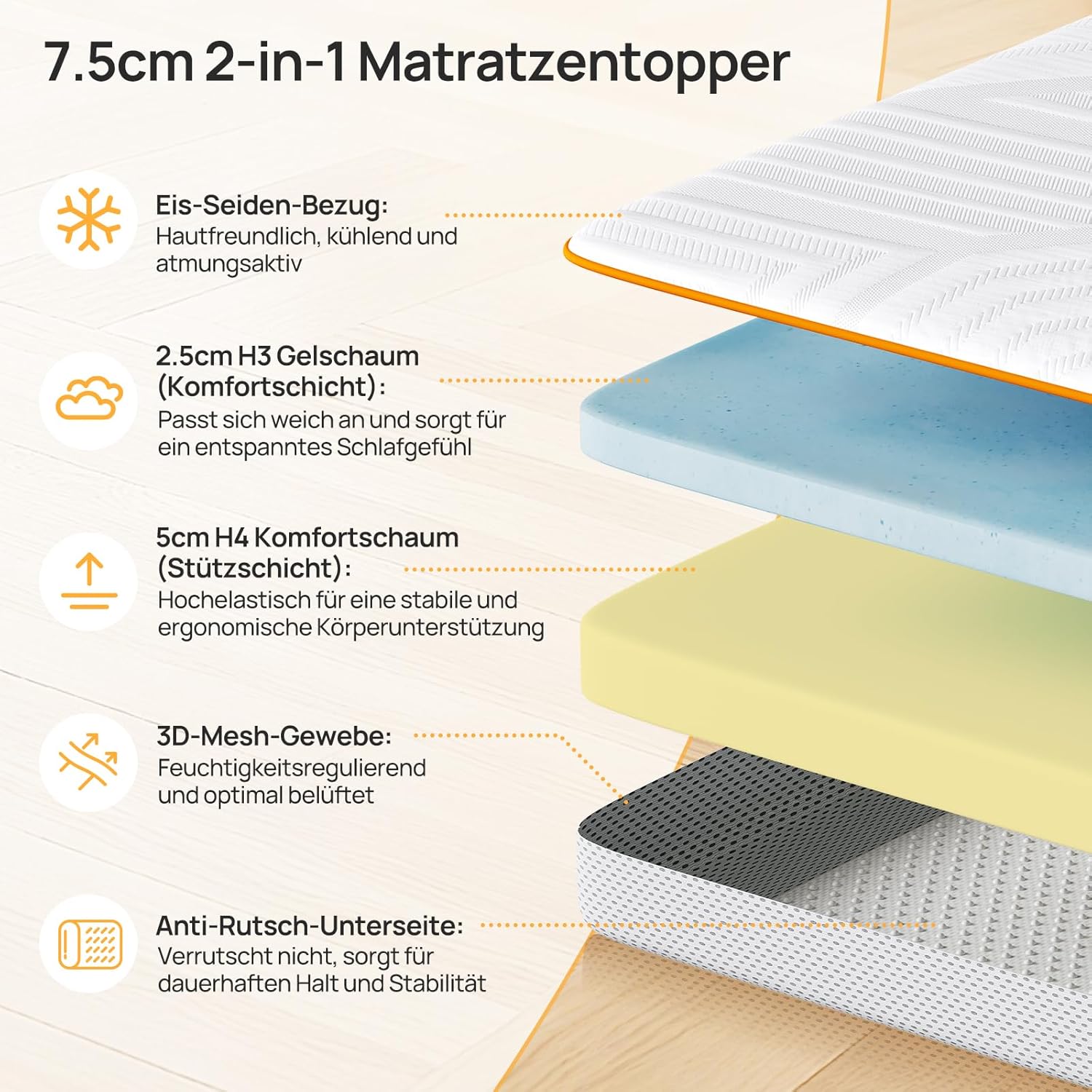 MULISOFT Topper 180x200 cm 7,5 cm H3/H4 – Gel Memory Foam Matratzentopper mit 7-Zonen, waschbarem Bezug & Anti-Rutsch