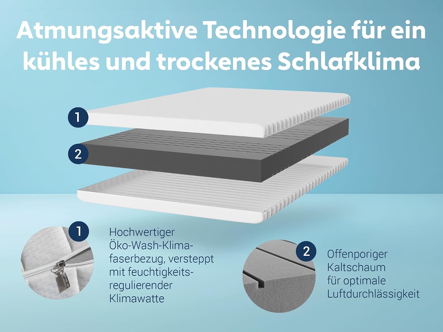 BettenABC KSP-500 Matratze 140x200 cm H3 – 7-Zonen Kaltschaummatratze 16 cm, hypoallergen & antibakteriell, OEKO-TEX, waschbarer Bezug