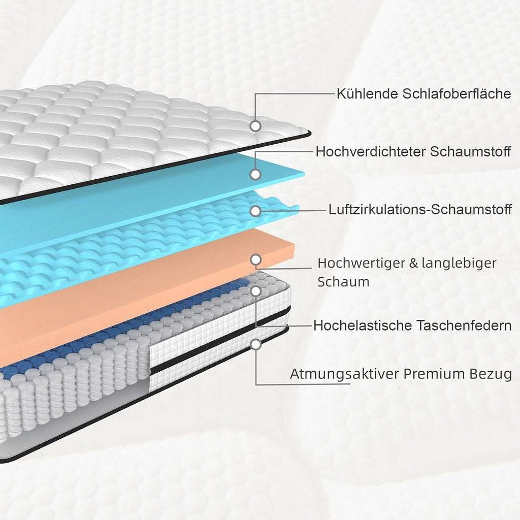 Twirest Matratze 140x200 cm H3 – 7-Zonen Taschenfederkernmatratze 20 cm mit Memory-Schaum, Mikrofaserbezug & ergonomischer Unterstützung