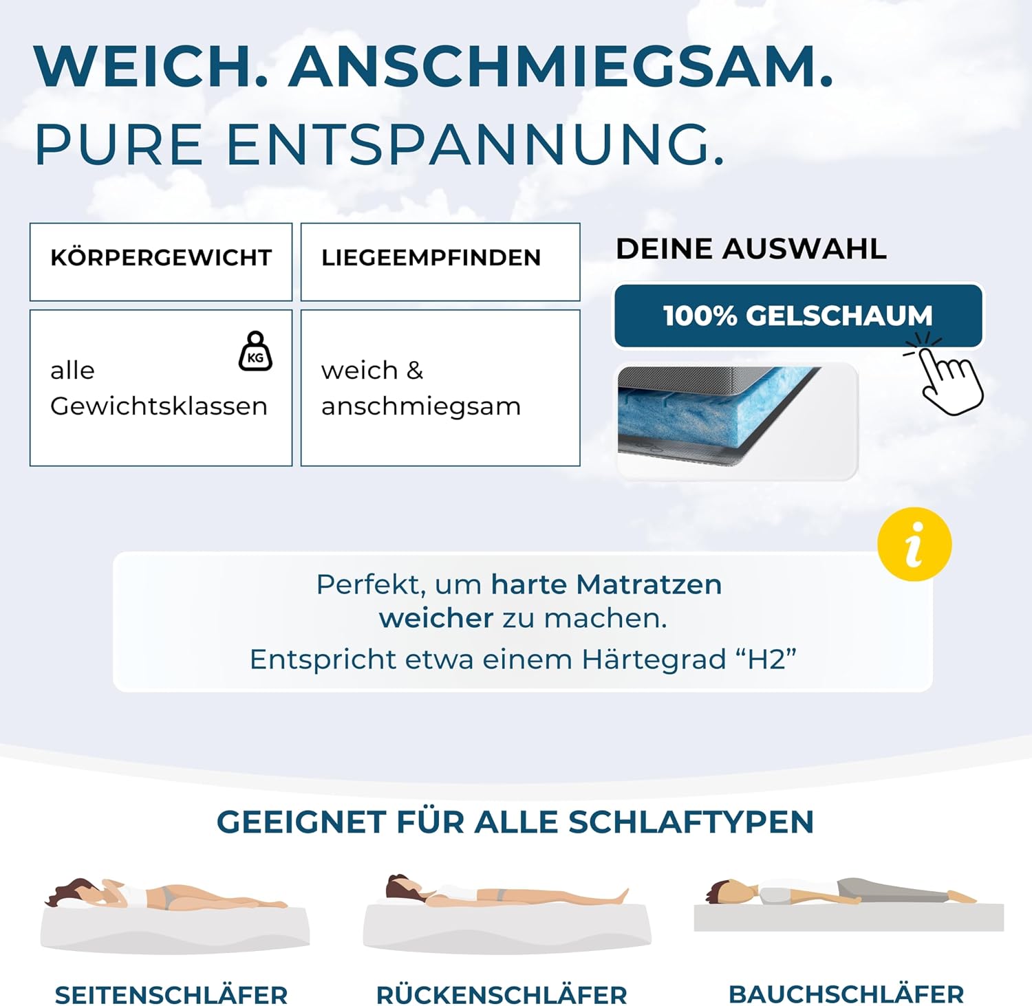 Deluxe Gel Topper 180x200cm | Oberstoff aus 100% Bio-Baumwolle | wolkenweicher 7-Zonen Matratzentopper 180x200cm | Hohes RG 50 | 8cm Matratzen Topper