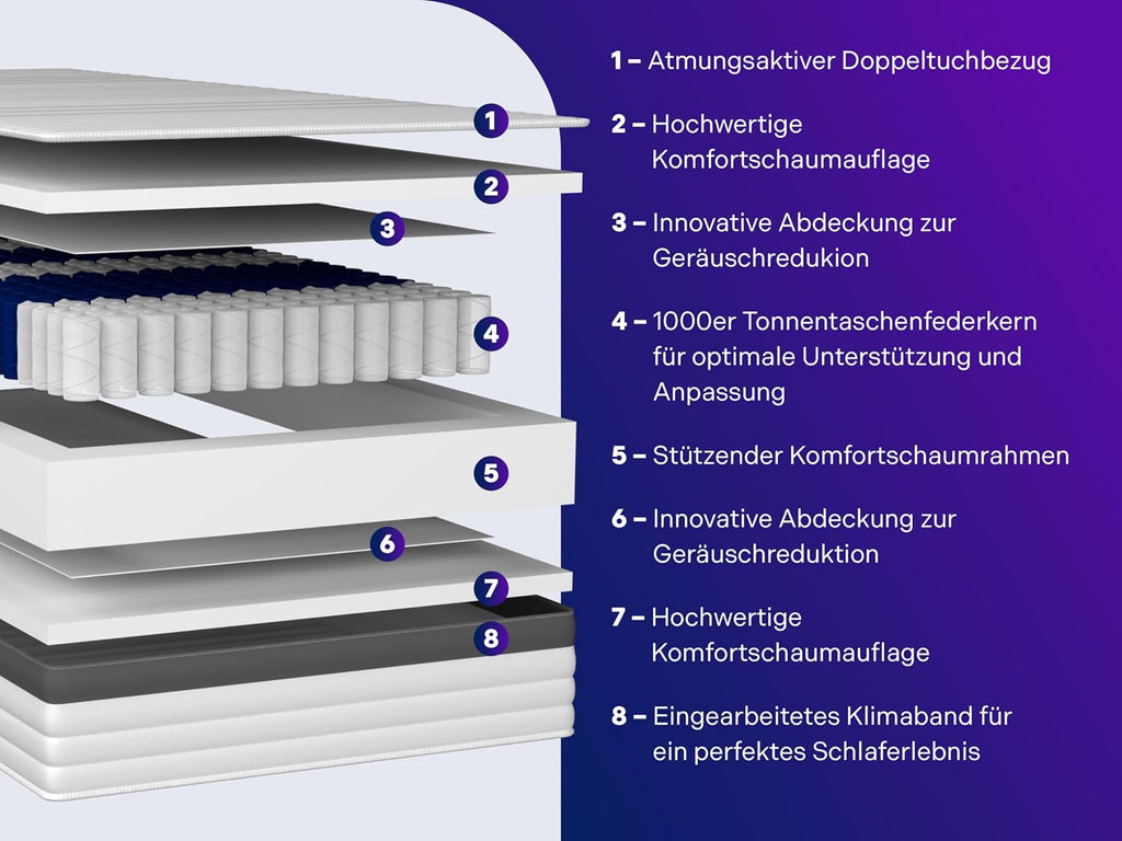 Traumnacht Exklusiv 7-Zonen 1.000er Tonnentaschenfederkernmatratze, 23 cm Premiumhöhe, Öko-Tex zertifiziert, Härtegrad 4 (H4), 100 x 200 cm