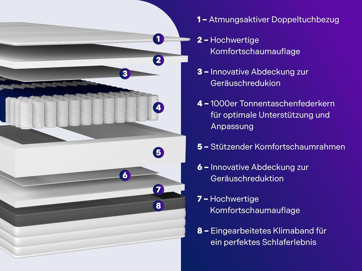 Traumnacht Exklusiv 7-Zonen 1.000er Tonnentaschenfederkernmatratze, 23 cm Premiumhöhe, Öko-Tex zertifiziert, Härtegrad 4 (H4), 100 x 200 cm