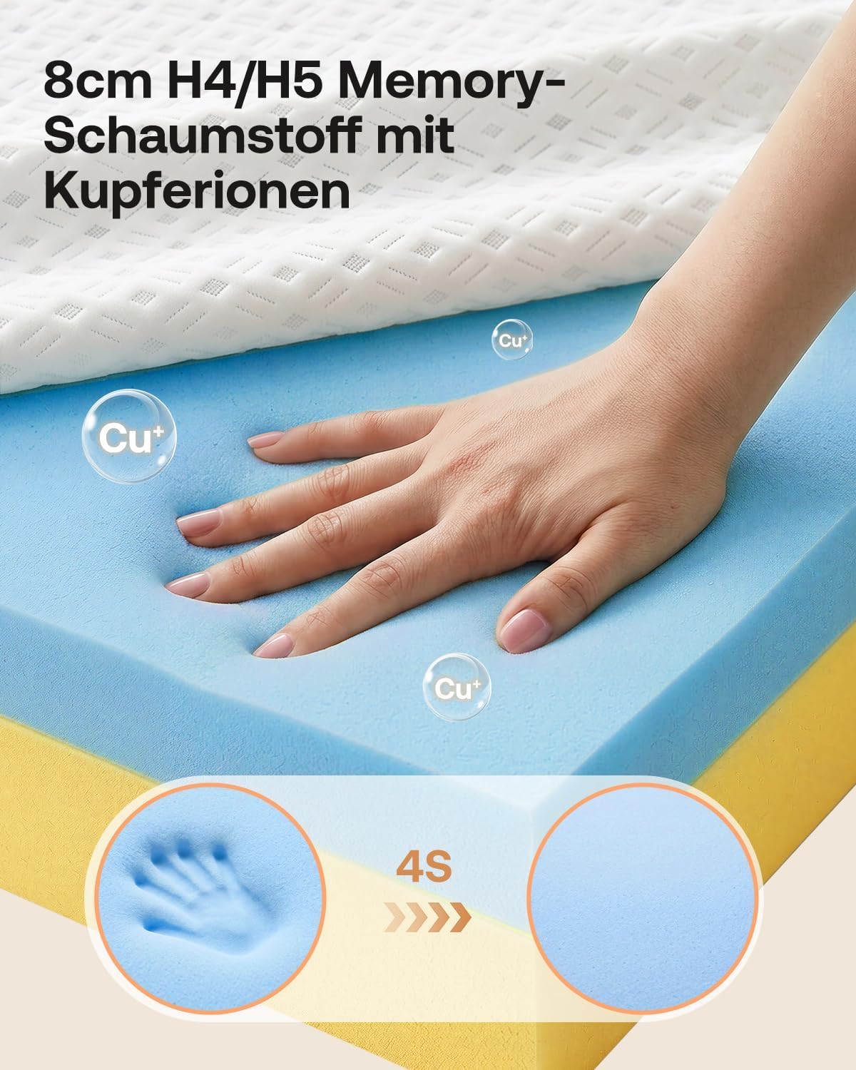 Topper 180x200cm,8cm Höhe H4/H5 Doppel-Härtegrad Matratzentopper,Öko-TEX Zertifiziert mit weicher Gel Memory Atmungsaktiv und Waschbar, rutschfest